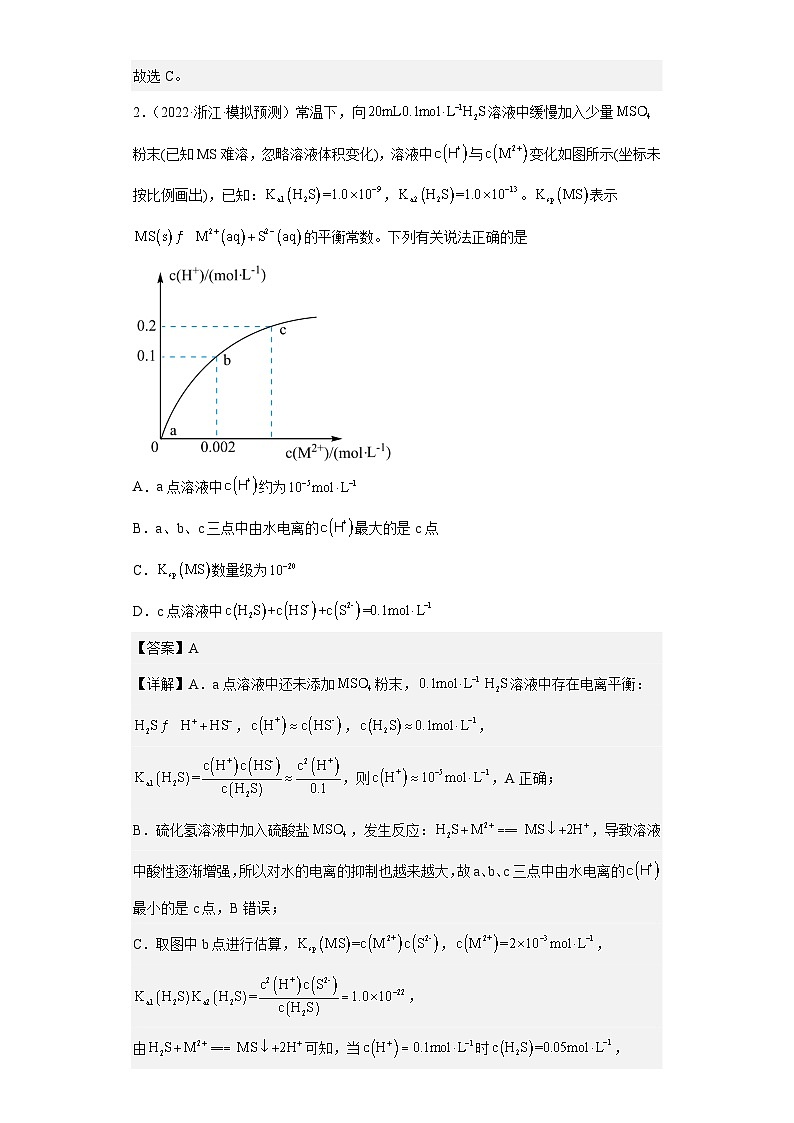 高考化学二轮复习核心考点讲与练专题十六 沉淀溶解平衡(专练)(解析版)第2页