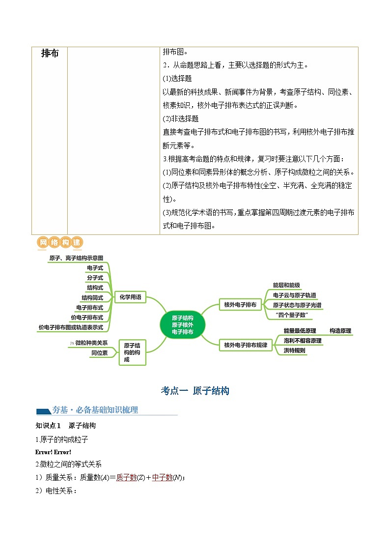 高考化学一轮复习考点讲练测第16讲 物质结构 原子核外电子排布(讲义)(解析版)第2页