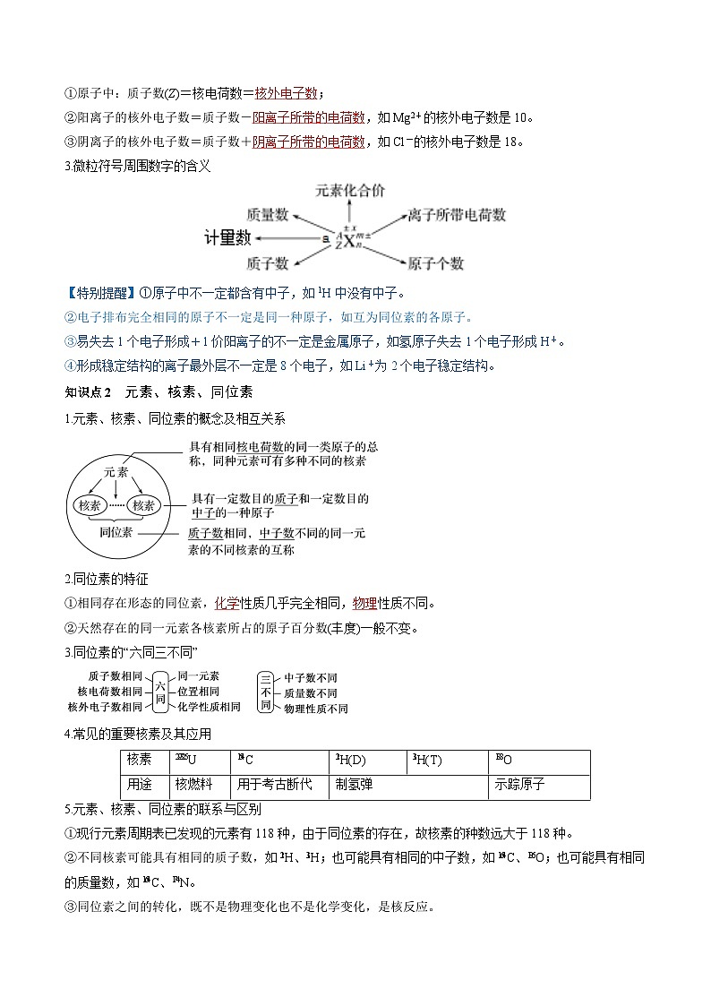 高考化学一轮复习考点讲练测第16讲 物质结构 原子核外电子排布(讲义)(解析版)第3页