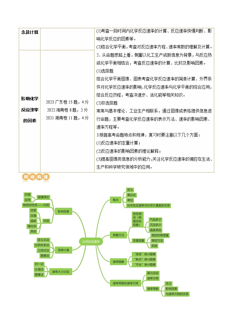 高考化学一轮复习考点讲练测第24讲 化学反应速率(讲义)(原卷版)第2页
