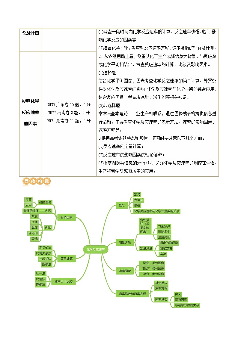 高考化学一轮复习考点讲练测第24讲 化学反应速率(讲义)(解析版)第2页