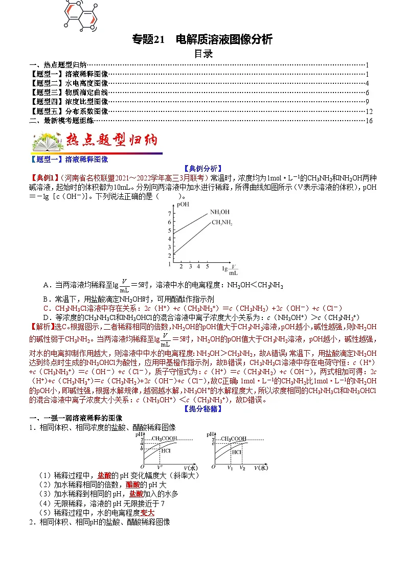 高考化学二轮热点题型归纳与变式演练专题21 电解质溶液图像分析(教师版)第1页