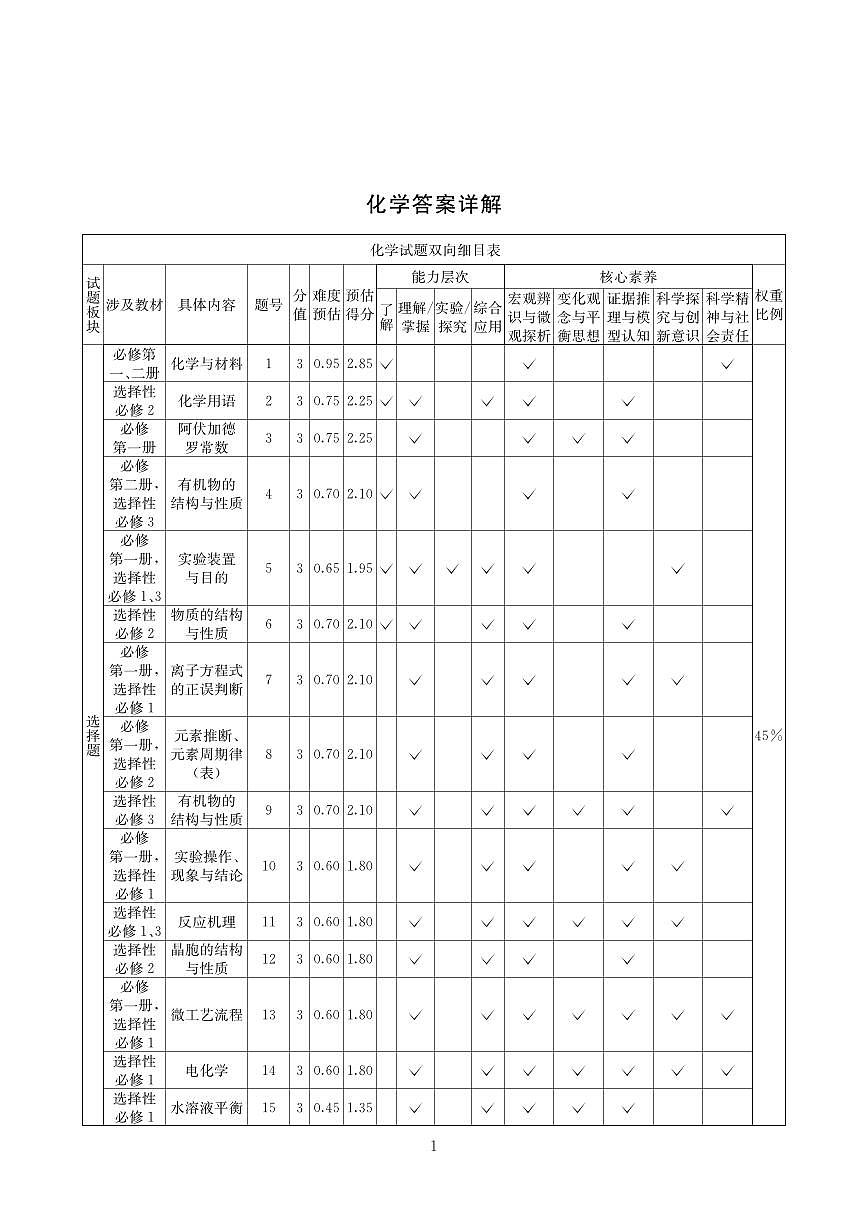 化学答案-四川省大数据联盟2026届高三3月开学联考第1页