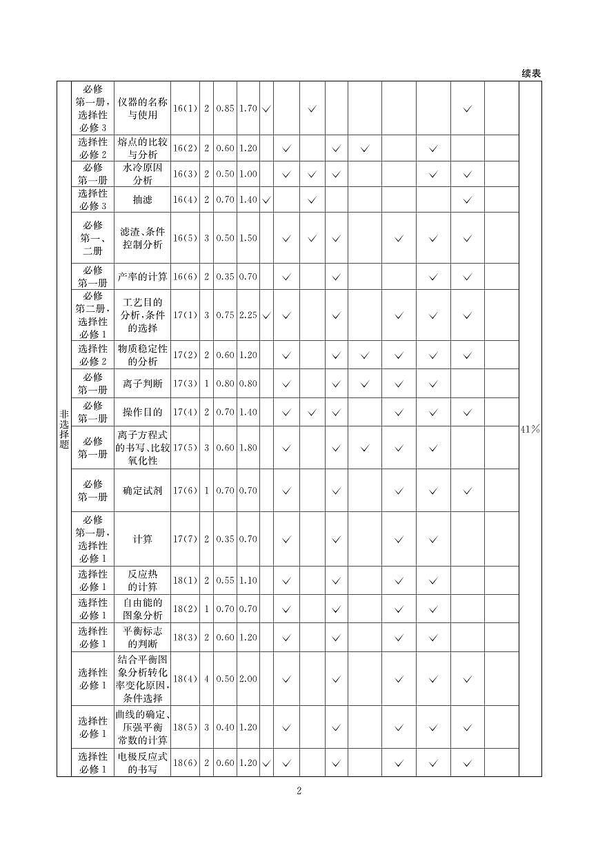 化学答案-四川省大数据联盟2026届高三3月开学联考第2页