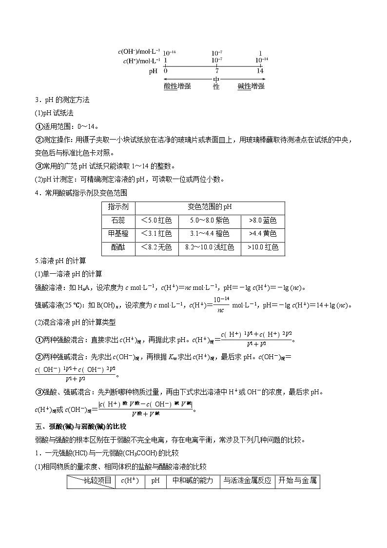 高考化学二轮复习题型归纳讲与练专题八 水溶液中的离子平衡(原卷版)第3页