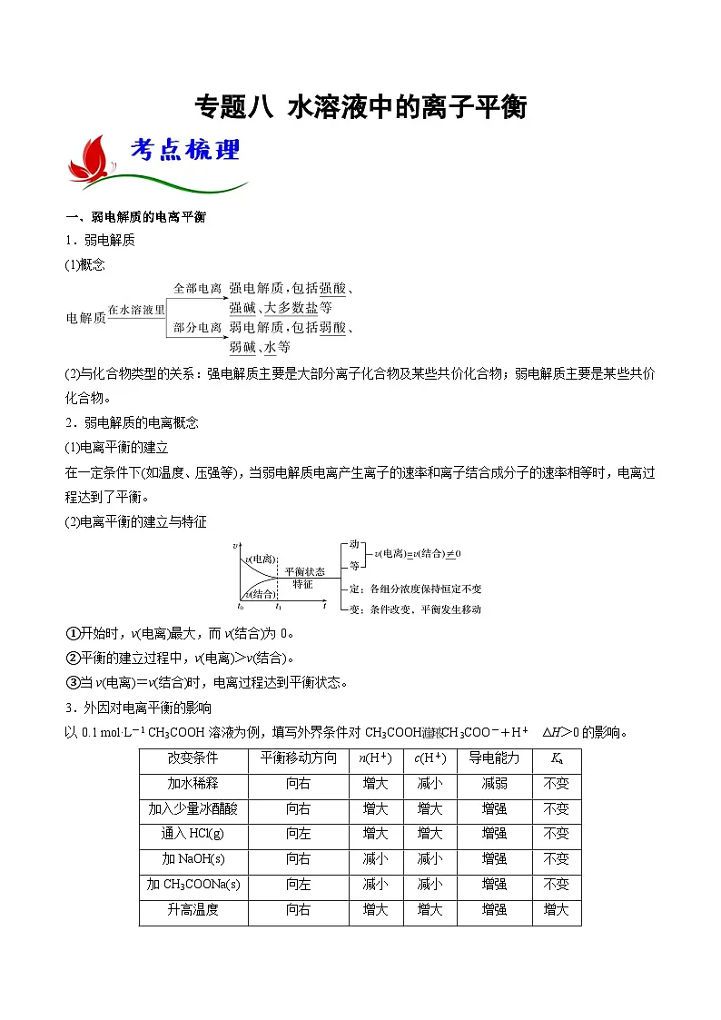 高考化学二轮复习题型归纳讲与练专题八 水溶液中的离子平衡(解析版)第1页