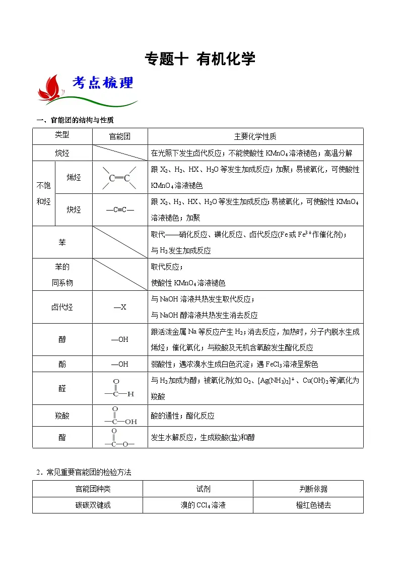 高考化学二轮复习题型归纳讲与练专题十 有机化学(解析版)第1页