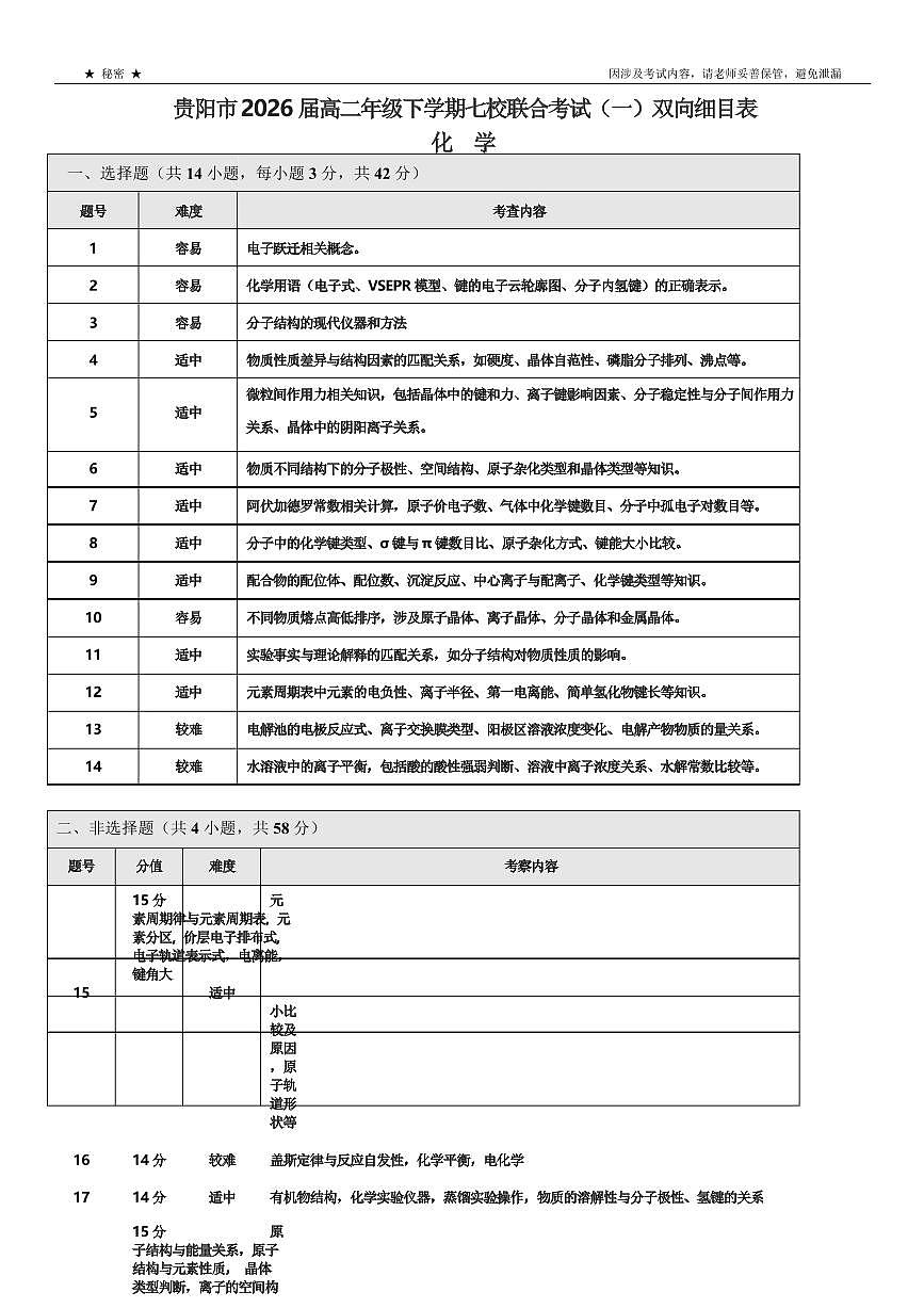 贵阳市2026届高二年级下学期七校联合考试(一)-化学 贵阳市2026届高二年级下学期七校联合考试(一)化学双向细目表第1页
