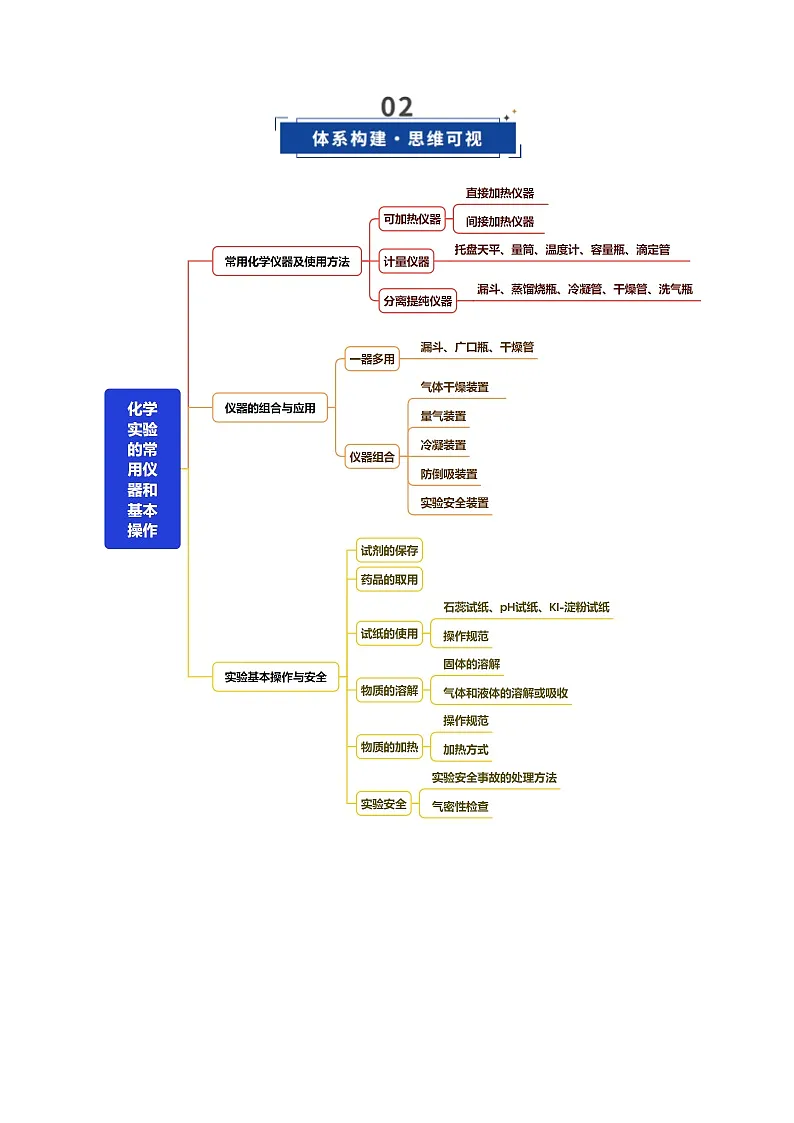 第01讲 化学实验的常用仪器和基本操作(复习讲义)(天津专用)(原卷版)第3页