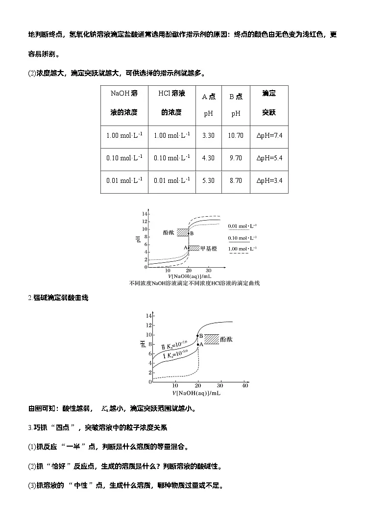 2026高三二轮专题复习化学习题_专题六 选择题专攻2 溶液中的离子浓度关系与滴定曲线分析(含解析)第3页