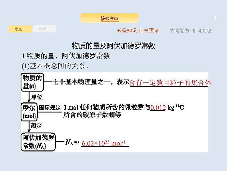 2020版高考化学人教版大一轮课件:第1单元 第1节 物质的量 气体摩尔体积04