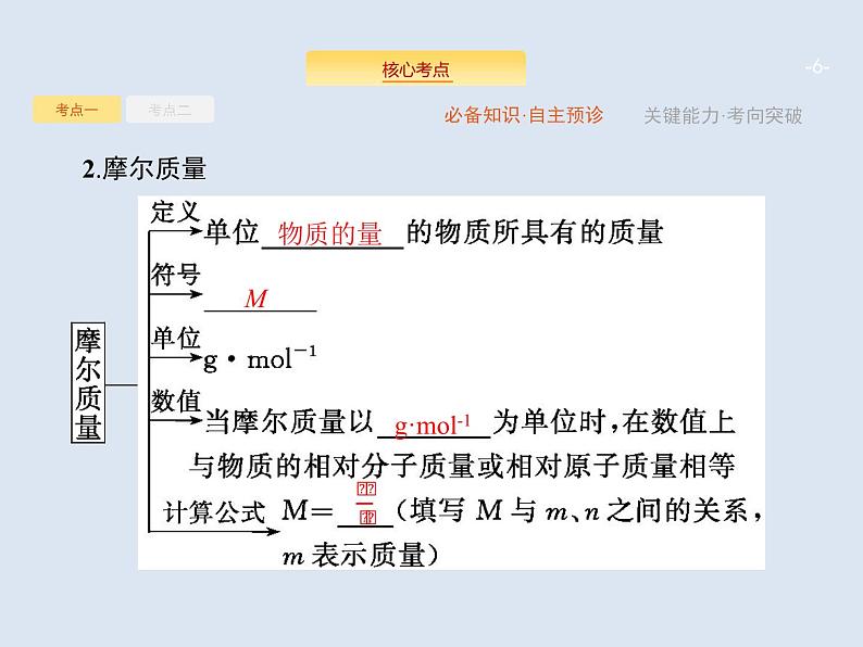 2020版高考化学人教版大一轮课件:第1单元 第1节 物质的量 气体摩尔体积06