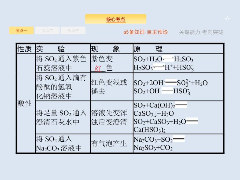 2020版高考化学人教版大一轮课件：第4单元 第3节 硫及其重要化合物06