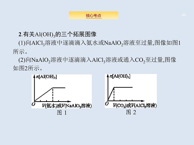 2020版高考化学人教版大一轮课件:高考提分微课(4)数形结合分析Al(OH)3的有关图像04