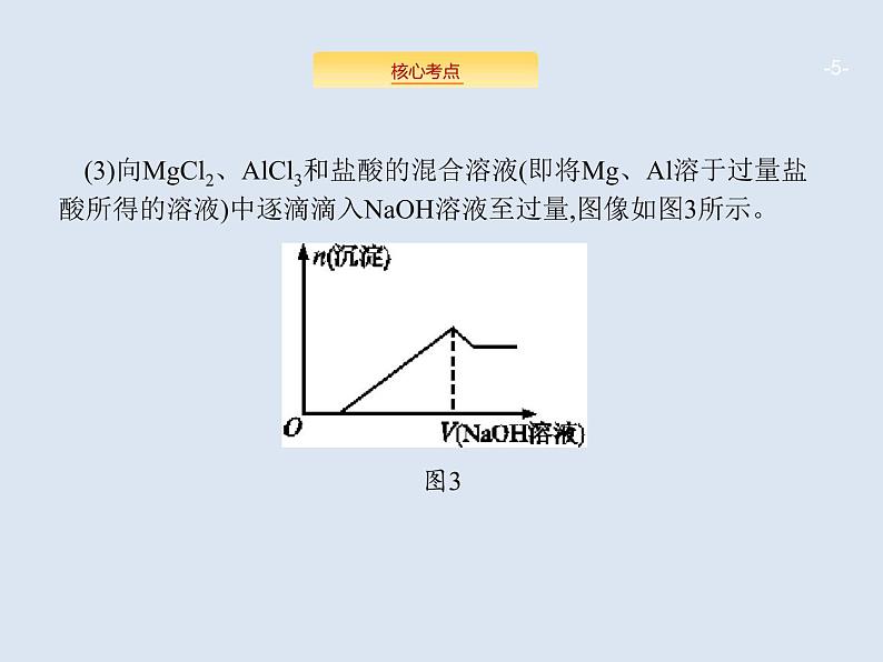 2020版高考化学人教版大一轮课件:高考提分微课(4)数形结合分析Al(OH)3的有关图像05