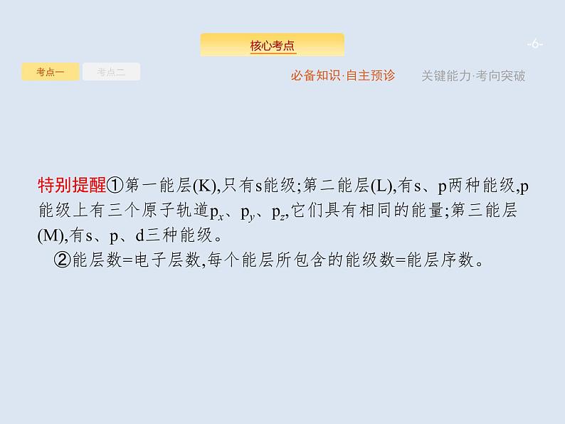 2020版高考化学人教版大一轮课件:选修3 第1节 原子结构与性质06