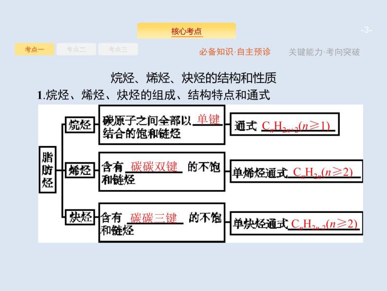 2020版高考化学人教版大一轮课件：选修5 第2节 烃和卤代烃03