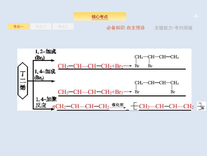 2020版高考化学人教版大一轮课件：选修5 第2节 烃和卤代烃08