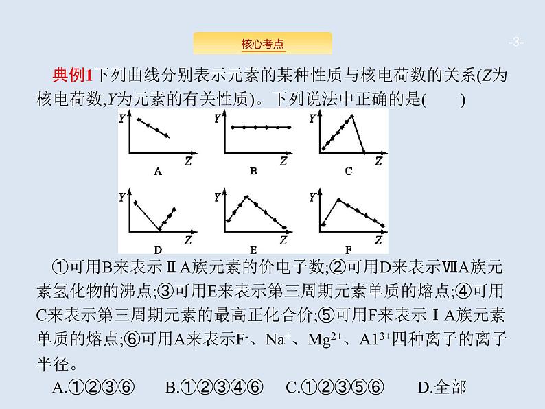 2020版高考化学人教版大一轮课件:学科素养专项提升5 明确复习重点 轻松突破元素“位—构—性”推断03