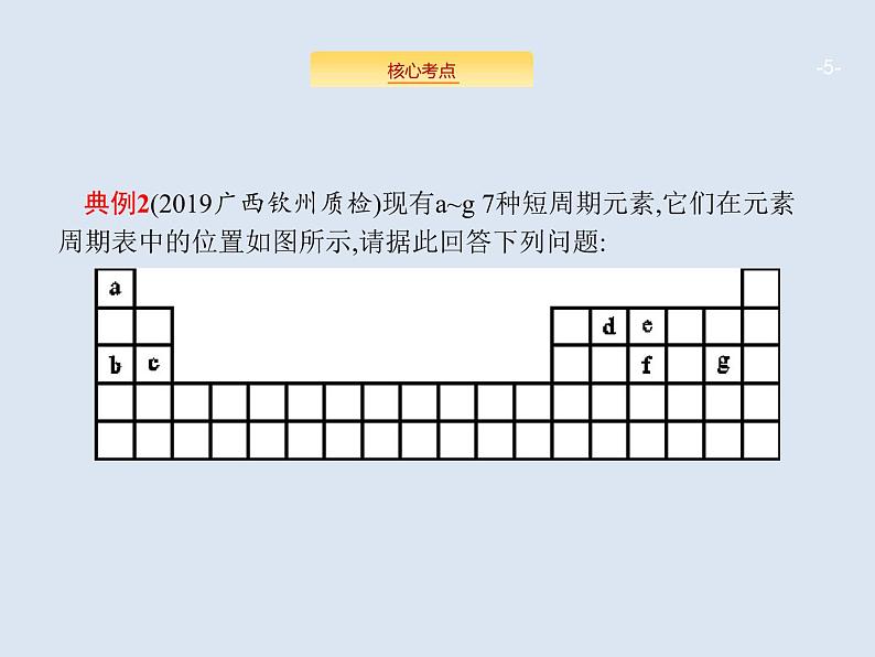 2020版高考化学人教版大一轮课件:学科素养专项提升5 明确复习重点 轻松突破元素“位—构—性”推断05