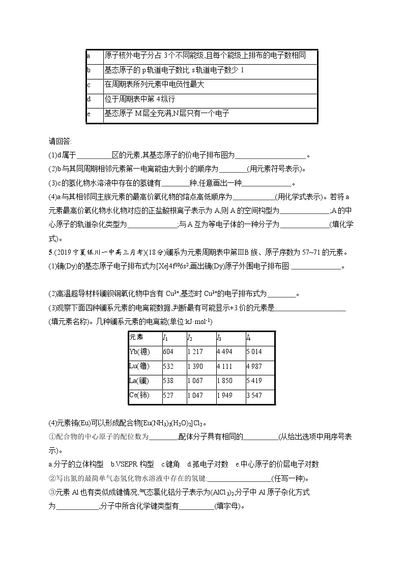 2020人教版高考化学大一轮复习课时训练36 分子结构与性质03