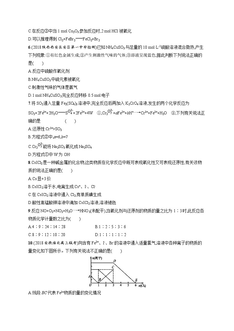 2020人教版高考化学大一轮复习课时训练5 氧化还原反应02
