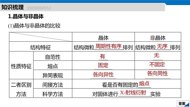 2020高考化学人教版一轮复习课件 第39讲:第十二章 物质结构与性质(选考)05