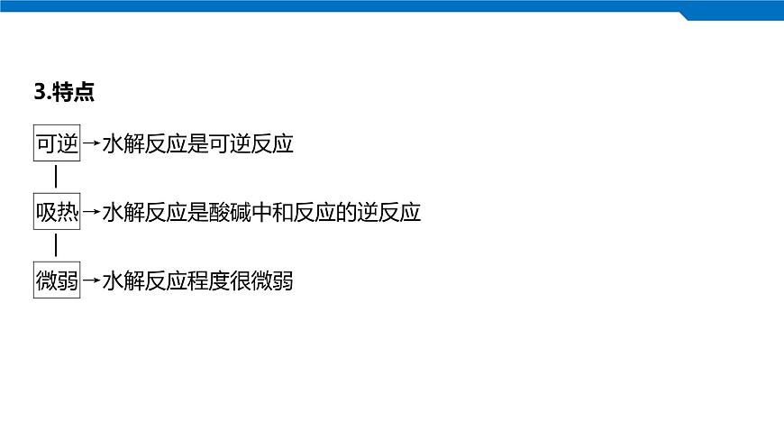2020高考化學人教版一輪復習課件 第28講：第八章 水溶液中的離子平衡第6頁