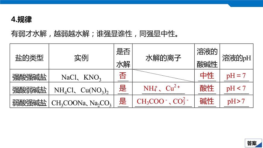 2020高考化學人教版一輪復習課件 第28講：第八章 水溶液中的離子平衡第7頁