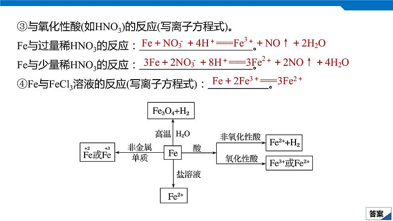 2020高考化学人教版一轮复习课件 第12讲:第三章 金属及其化合物07