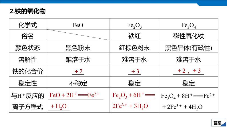 2020高考化学人教版一轮复习课件 第12讲:第三章 金属及其化合物08