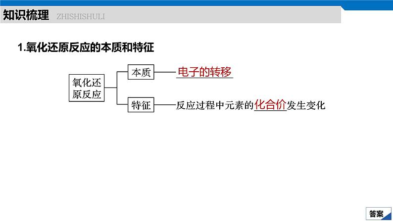2020高考化学人教版一轮复习课件 第8讲:第二章 化学物质及其变化第5页