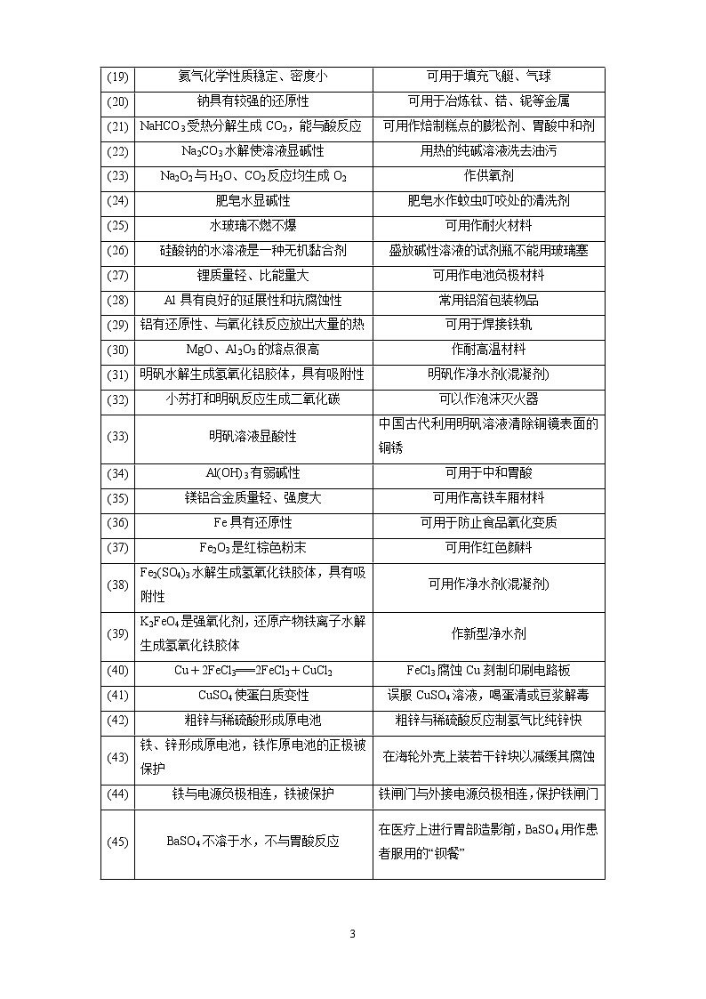 2020届高考化学冲刺选择题难题三轮冲刺练(全国通用)—第1题:化学与传统文化、STSE【含解析】03