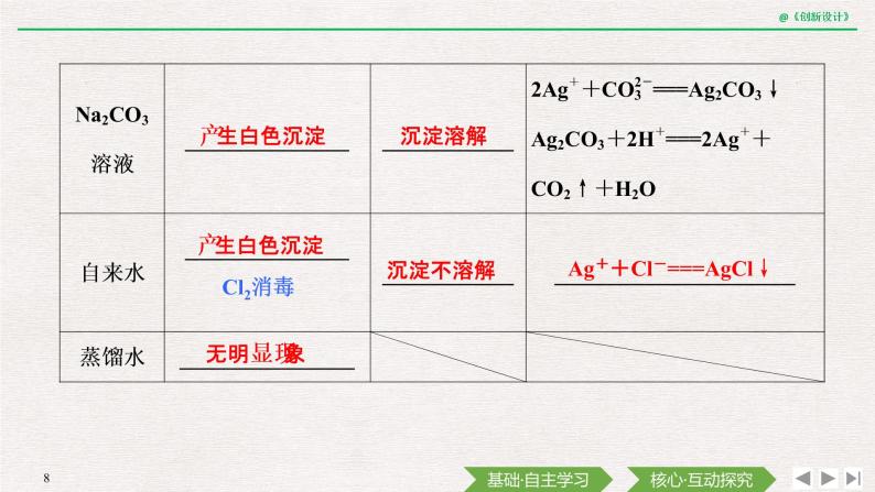 第2章 第二节氯及其化合物——第2课时 氯气的实验室制法和氯离子的检验 课件08