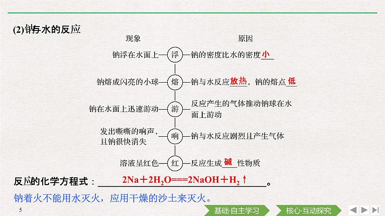 第2章 第一节 钠及其化合物 课件05