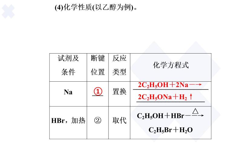 2020届高考化学总复习——第十二章 第3节 烃的含氧衍生物（课件）05