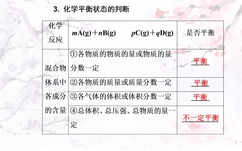 2020届高考化学总复习——第七章 第2节 化学平衡状态 化学平衡的移动（课件）07