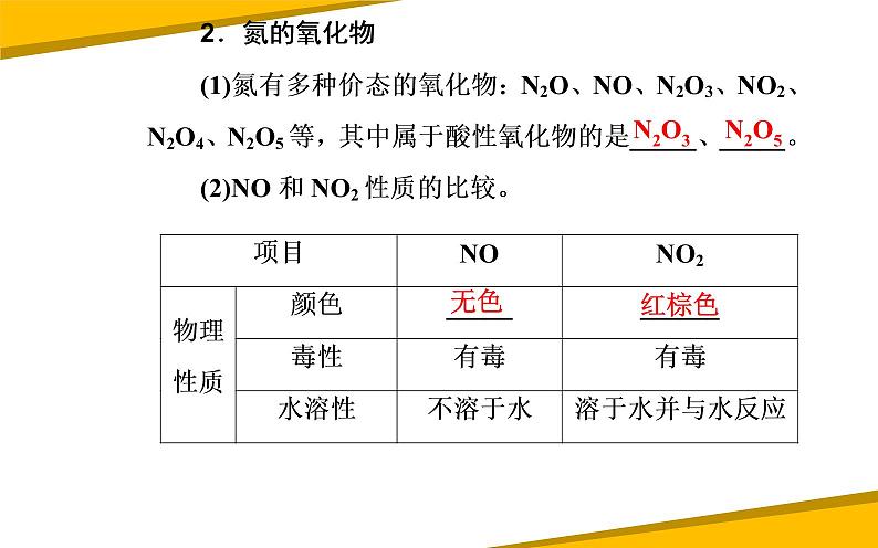 2020届高考化学总复习——第四章 第4节 氮及其重要化合物 课件04