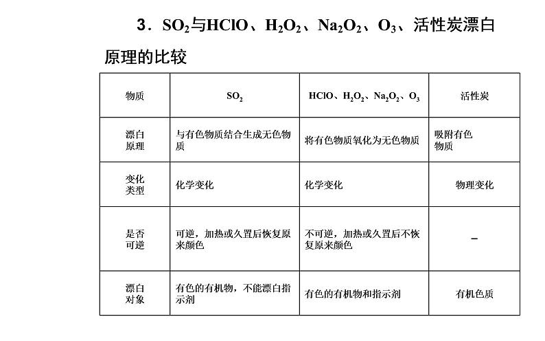 2020届高考化学总复习——第四章 第3节 硫及其重要化合物 课件08