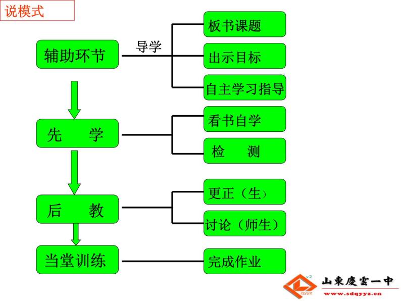 鲁科版化学必修二 第2章 第1节 化学键与化学反应 说课课件07