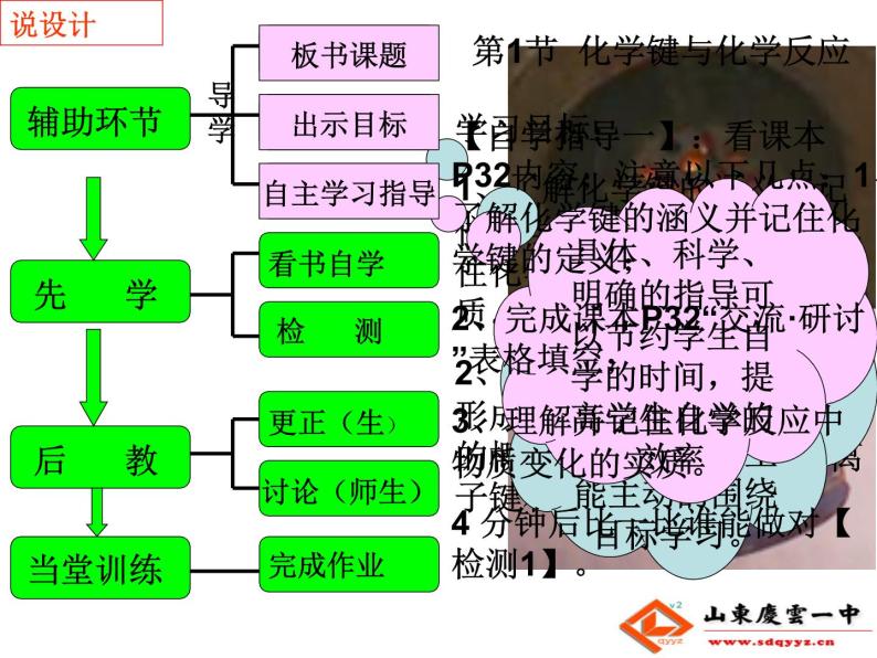 鲁科版化学必修二 第2章 第1节 化学键与化学反应 说课课件08