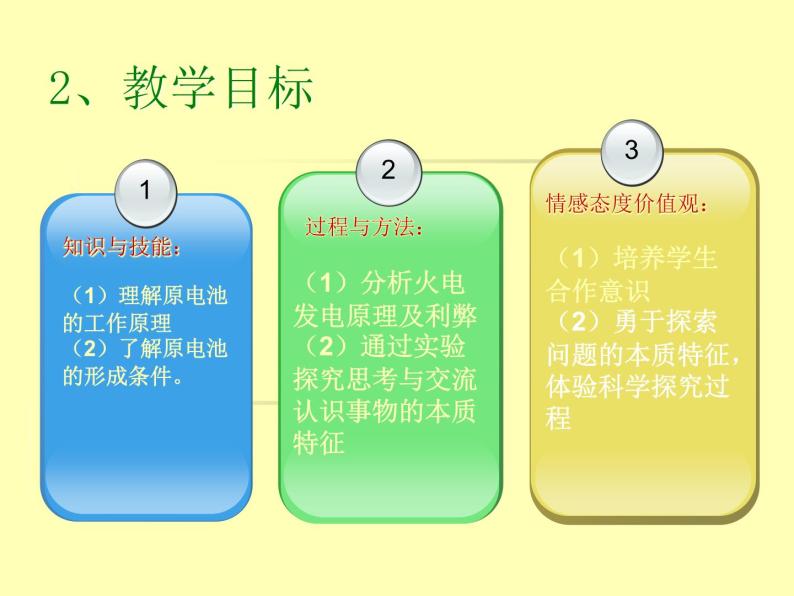 人教版化学必修二 2.2 化学能与电能（第一课时）说课课件04