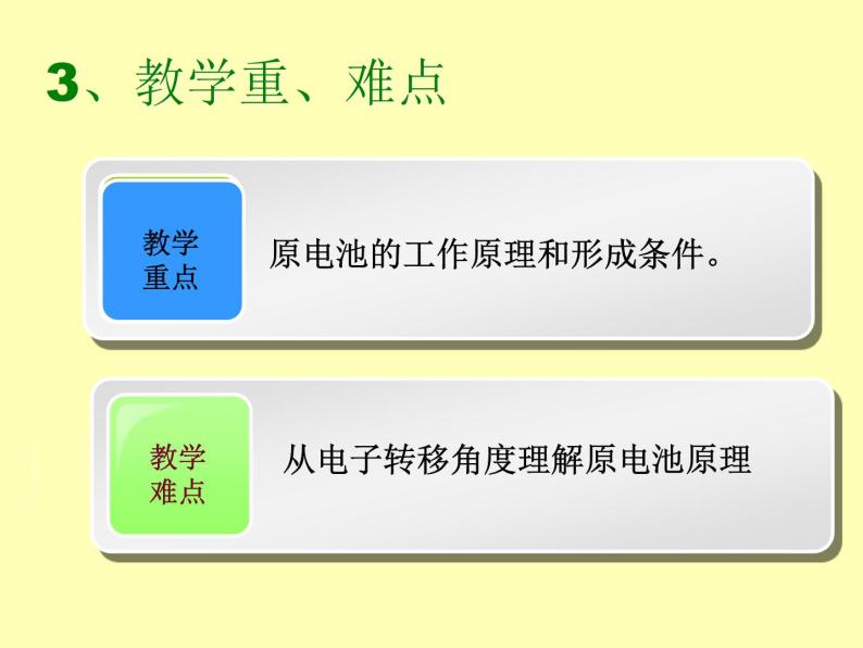 人教版化学必修二 2.2 化学能与电能（第一课时）说课课件05