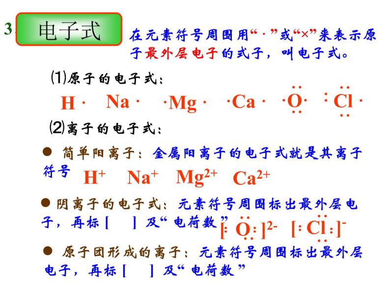 高一化学苏教版化学必修二专题一 第二单元 微粒之间的相互作用力 复习课件06