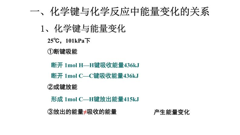 鲁科版高中化学必修二 第二章 第一节 化学键与化学反应 第一课时 课件02