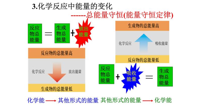 鲁科版高中化学必修二 第二章 第一节 化学键与化学反应 第一课时 课件06