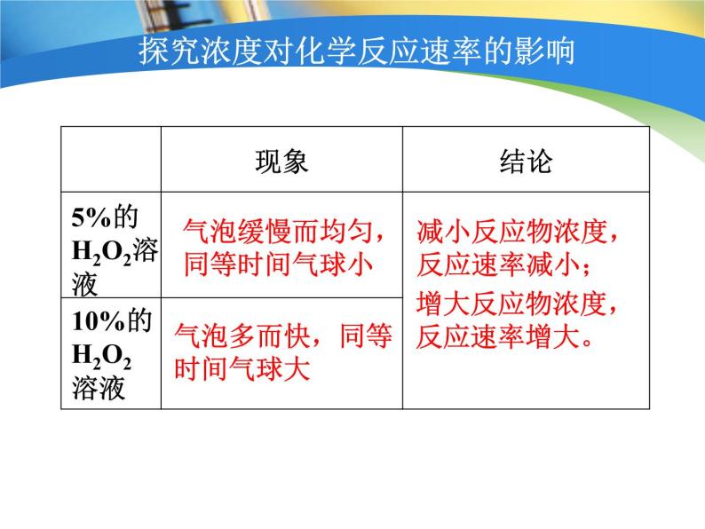 苏教版高中化学必修二  2.1.1 化学反应速率 课件08