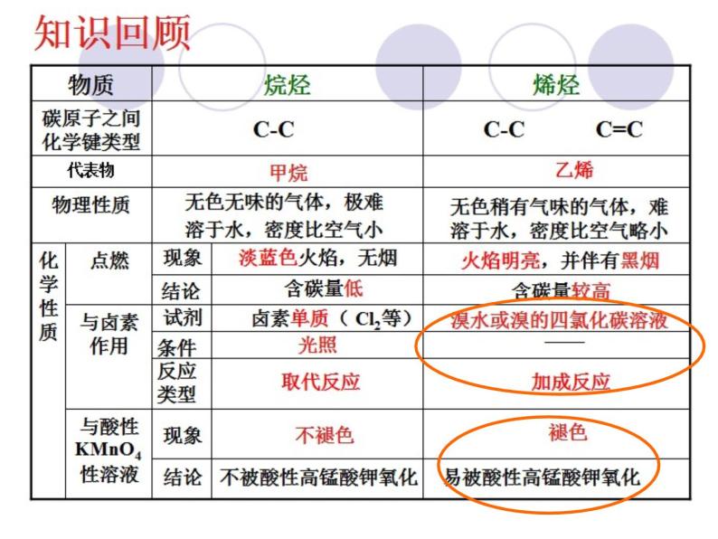 苏教版高中化学必修二 3.1.3 煤的综合利用 苯 课件05