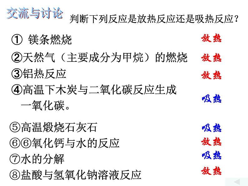 苏教版高中化学必修二 2-2-1化学反应中的热量变化(第一课时) 课件05