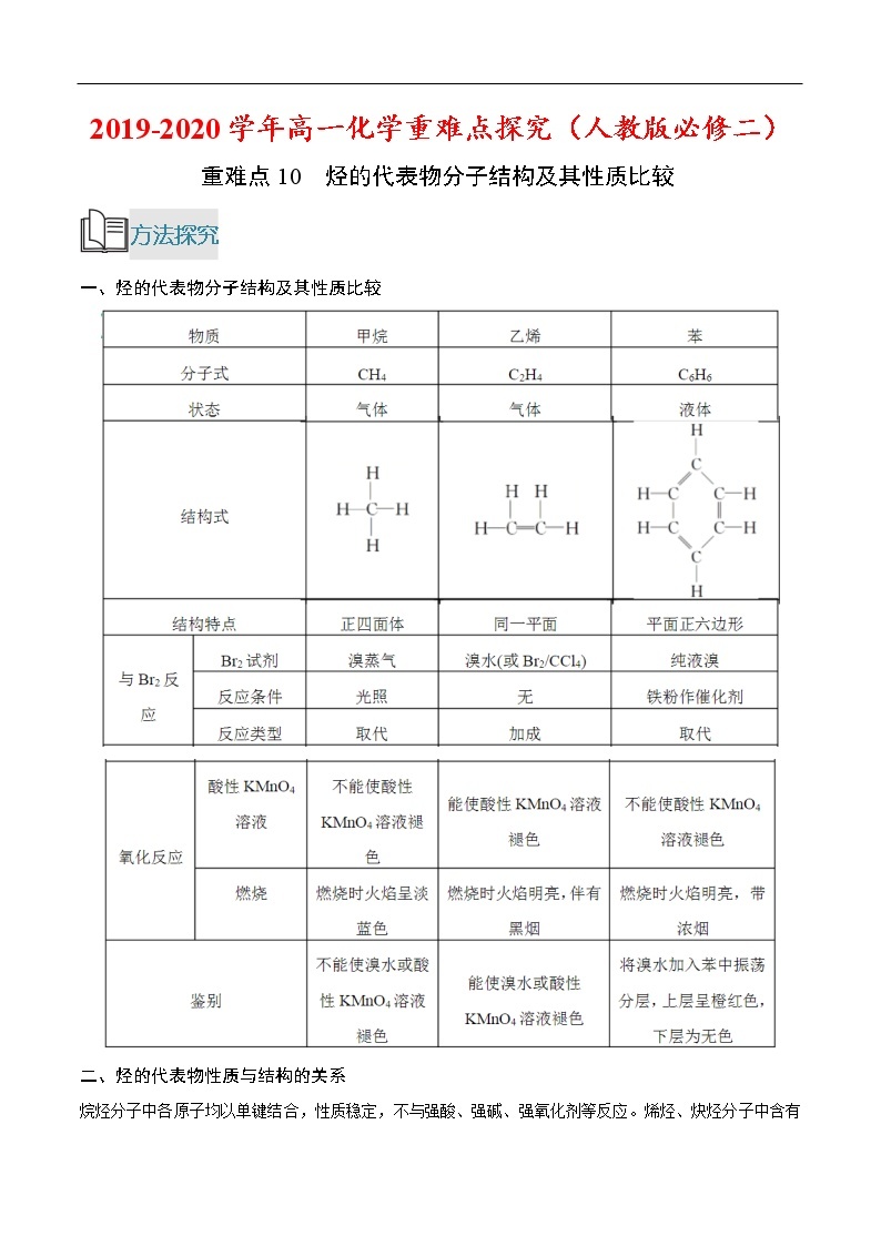 重难点10 烃的代表物分子结构及其性质比较-2019-2020学年高一化学重难点探究（人教版必修二） 试卷01